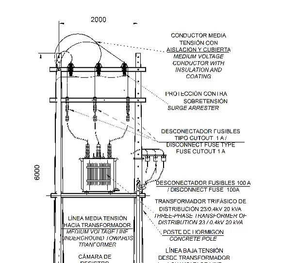 Ingeniería básica y de detalles